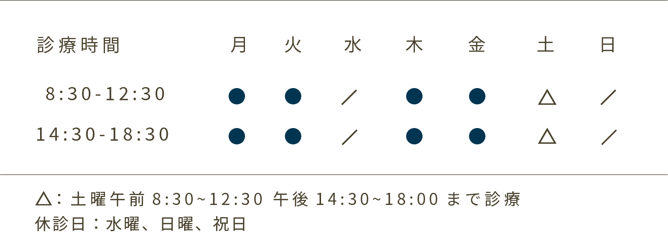 診療時間、月火水金8:30から12:30、14:30から18:00、土曜8:30から12:30、14:30から18:00、木曜日曜祝日休診