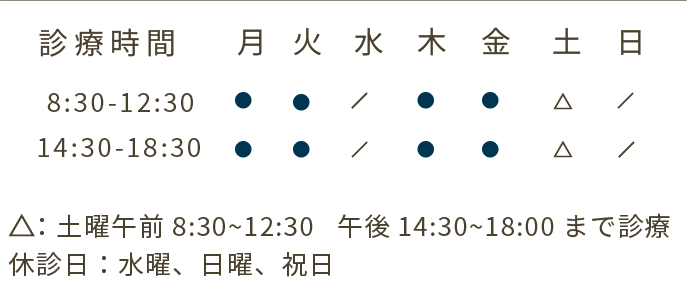 診療時間、月火水金8:30から12:30、14:30から18:00、土曜8:30から12:30、14:30から18:00、木曜日曜祝日休診