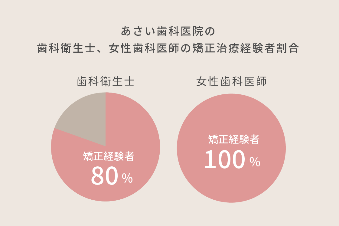 3世代のご家族