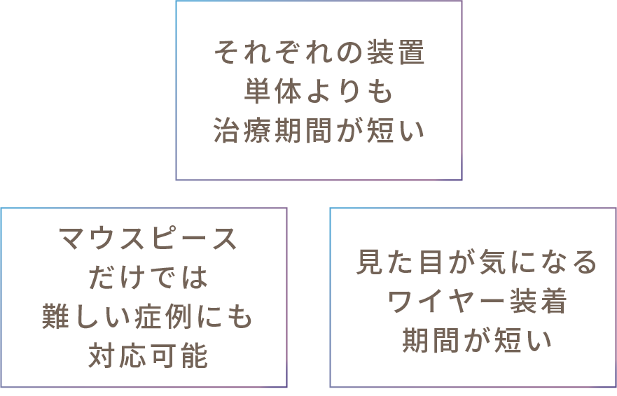 1）それぞれの装置単体よりも治療期間が短い、2）マウスピースだけでは難しい症例にも対応可能、3）見た目が気になるワイヤー装着期間が短い