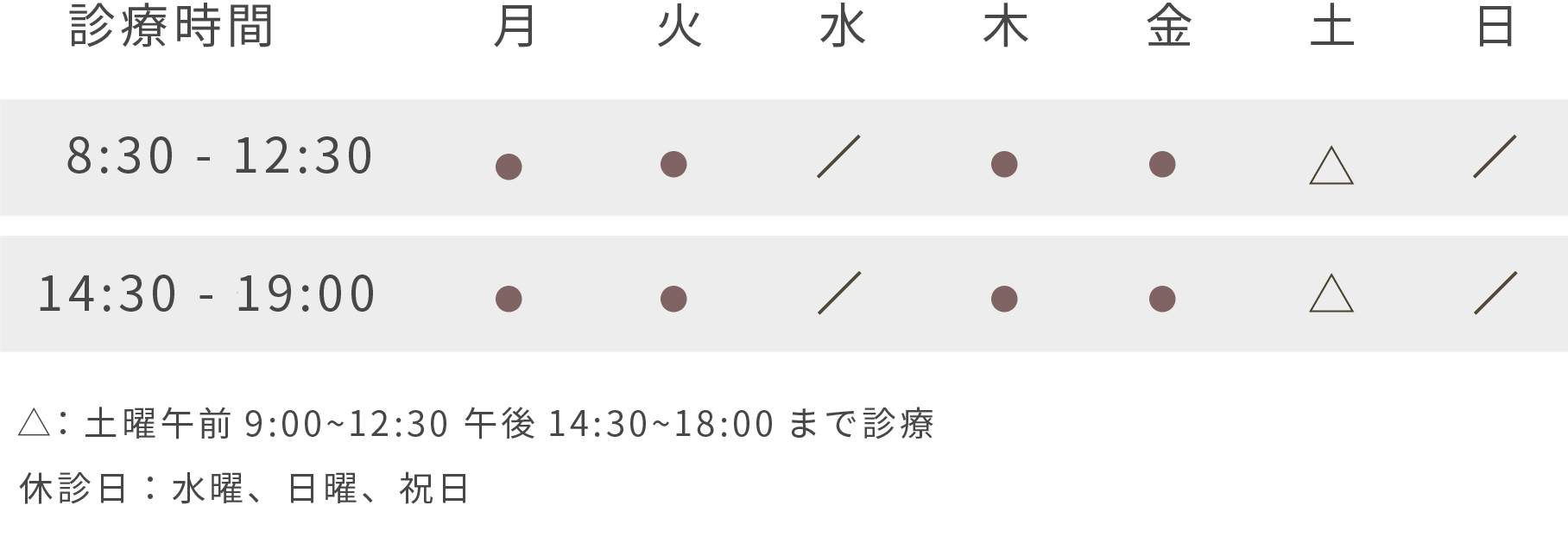 診療時間、月火木金8:30から12:30、14:30から19:00、土9:00から12:30、14:30から18:00、水曜日日曜日祝日休診