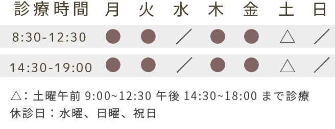 診療時間、月火木金8:30から12:30、14:30から19:00、土9:00から12:30、14:30から18:00、水曜日日曜日祝日休診