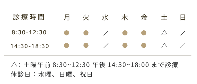 診療時間、月火木金8:30から12:30、14:30から18:30、土9:00から13:00、14:00から18:00、水曜日日曜日祝日休診