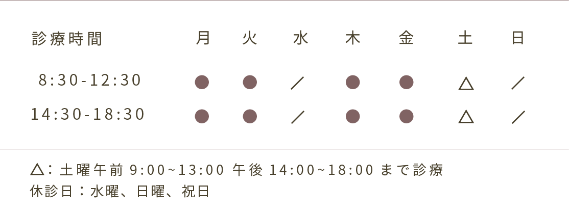 診療時間、月火木金8:30から12:30、14:30から18:30、土9:00から13:00、14:00から18:00、水曜日日曜日祝日休診