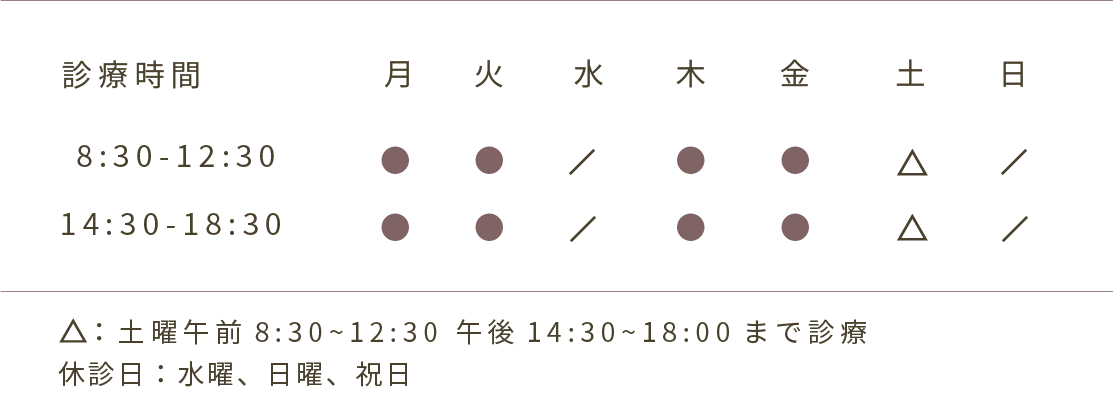 診療時間、月火木金8:30から12:30、14:30から18:30、土8:30から12:30、14:30から18:00、水曜日日曜日祝日休診