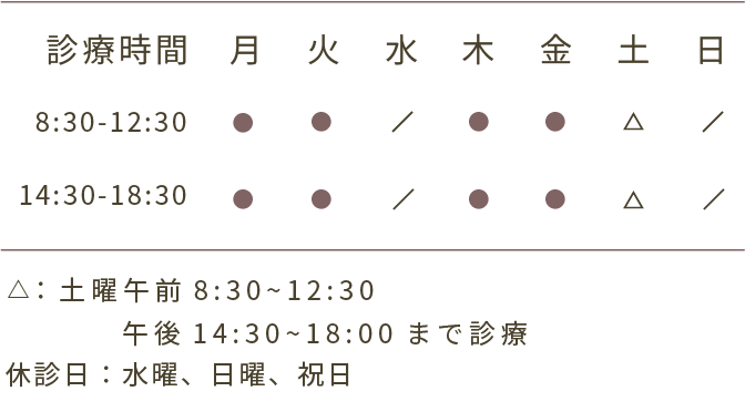 診療時間、月火木金8:30から12:30、14:30から18:30、土8:30から12:30、14:30から18:00、水曜日日曜日祝日休診